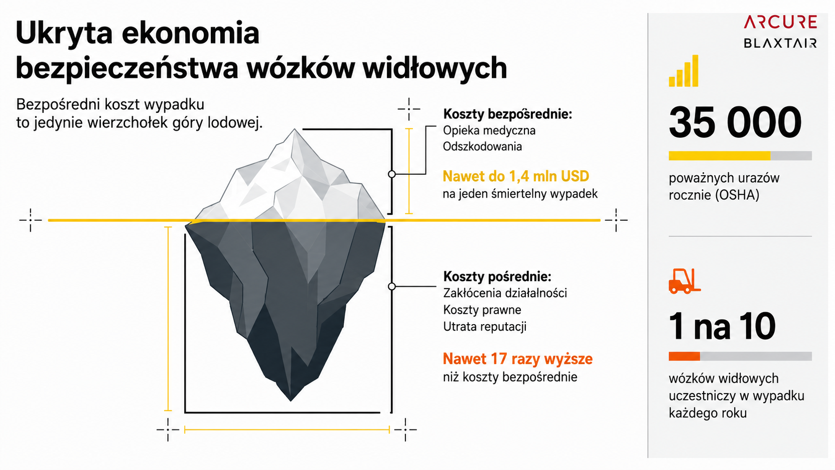 systemy bezpieczenstwa AI detekcja ludzi i pieszych